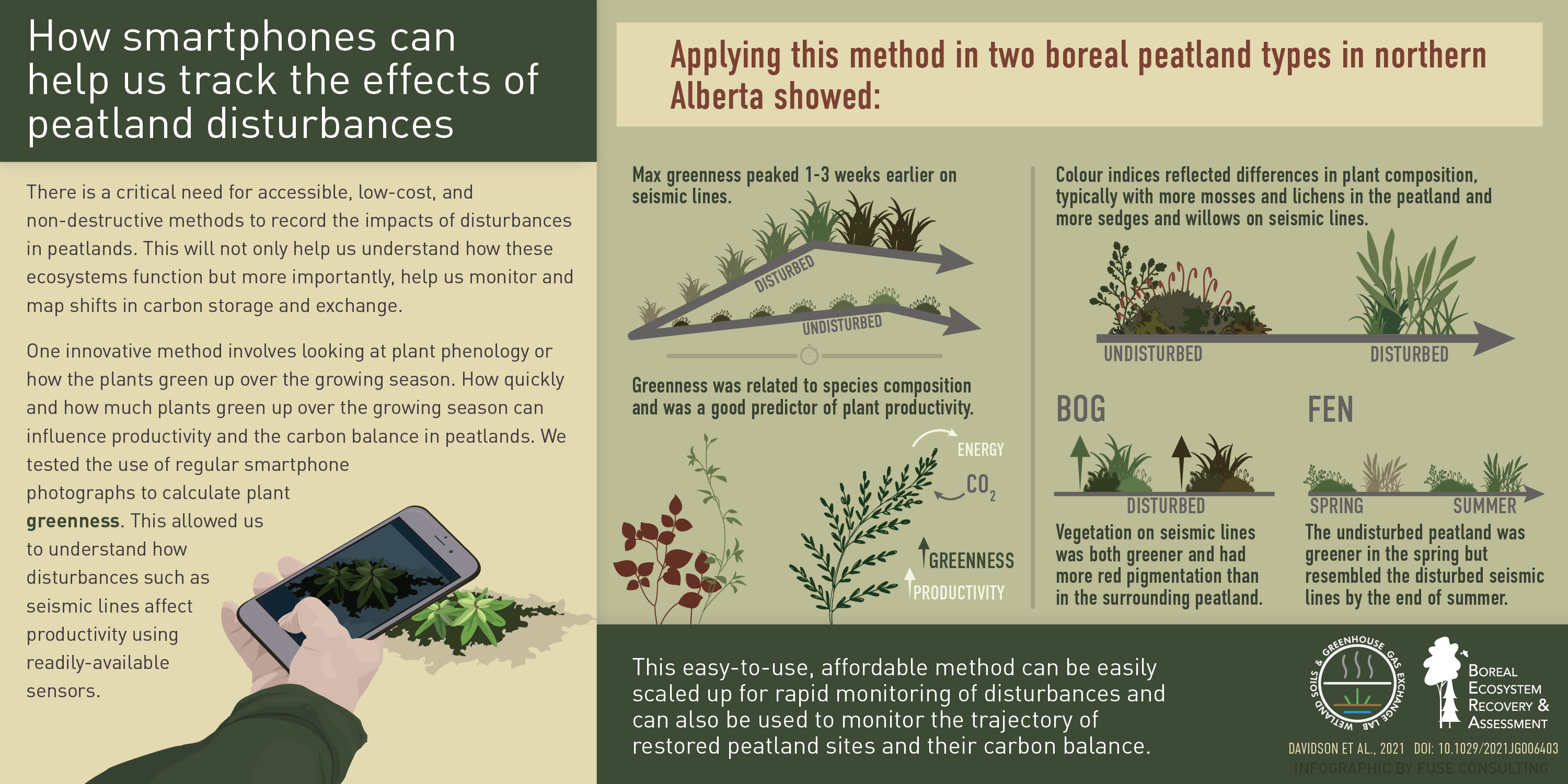 BERA_Infog6_V07-01